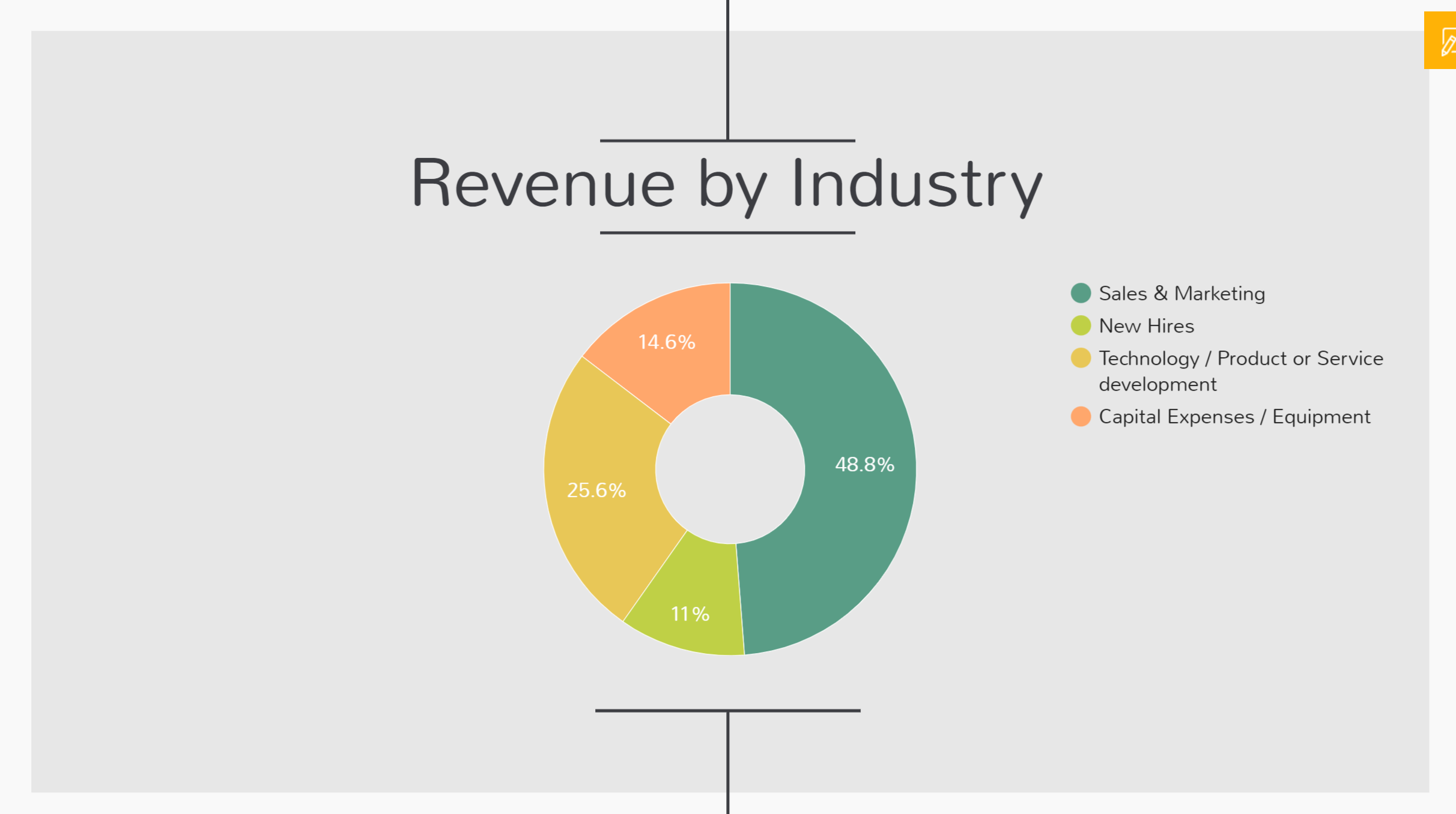 use data visualization in your emaze presentation
